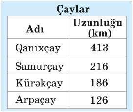 1000 dairəsində ədədlər Üçrəqəmli ədədlərin müqayisəsi Öyrənmə İki üçrəqəmli ədəddən yüzlüklərinin sayı çox olan ədəd böyükdür: 1) 326 > 314 2) 324 <328 745 > 596 Bir neçə ədədin müqayisəsini onları