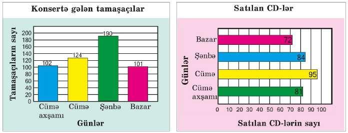 Qiymətləndirmə Məktəbin özfəaliyyət ansamblı 4 gün konsert proqramı ilə çıxış etdi.