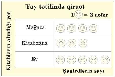 2-ci sinifdə keçilənlərin təkrarı İki misalın cavabına görə 3-cü misalın cavabını tapın. Ədəd oxu üzərində ədədlər 12 vahid artan sıra ilə düzülməlidir. Hərflərin yerində hansı ədədlər olmalıdır?