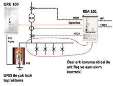 Bu sistemlere hem noktasal hem de loop optik algılama sensörleri bağlanabilir. Loop sensörler ile daha geniş bir alan korunabilir. Bununla birlikte sahada montajı daha zordur.