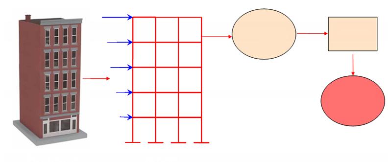 ANALİZ SÜZGEÇ KARAR Bina Model SÜZGEÇ