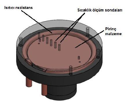 3. DENEY DÜZENEĞİ Şekil-2: Radyal ısı iletim ölçüm sistemi [3] Şekil-2 de gösterilmiş olan radyal ısı iletimi ölçüm