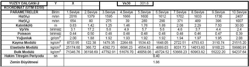 K = E / 3 (1 2 ) kg/cm² formülü ile hesaplanır.