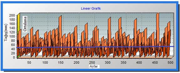 4.BULGULAR ve TARTIŞMA Araştırma sonuçları kapsamında 17 adet DSİ meteoroloji istasyonu ile 8 adet DMİ istasyonlarının uzun yıllık verileri Trend analizine tabi tutulmuştur.