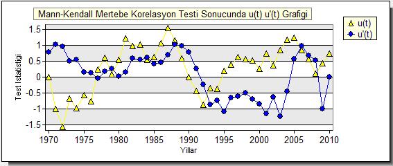 Şekil 4.