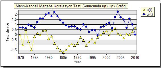 Şekil 4.