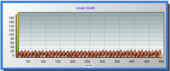 4.2. Çorlu Meteoroloji İstasyonu için Sıcaklık Verilerinin Trend Analizi ları Bu kısımda sıcaklık verilerinin aylık, yıllık ve mevsimsel bazda trend analiz sonuçları ortaya konulmuştur.