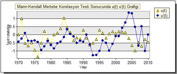 Şekil 4.