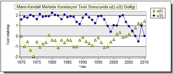 Şekil 4.