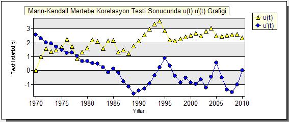 Şekil 4.