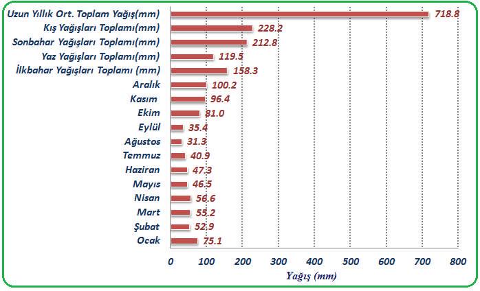 Şekil 4.