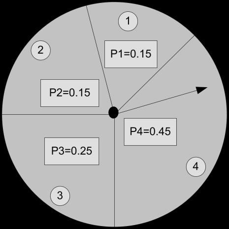 3.2.1.1 Seçim mekanizması Seçim mekanizması her bir bireye ait uygunluk derecesi göz önüne alınmasıyla beraber baģlatılmaktadır.
