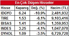 endeksi 17 Haziran Cuma ABD Mich. tüketici güven end.