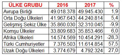 ADANA TİCARET ODASI MAYIS 2017 Sayfa 1 *Aylık bültenimiz ilgili ay içinde açıklanan en son verilere göre Yazı