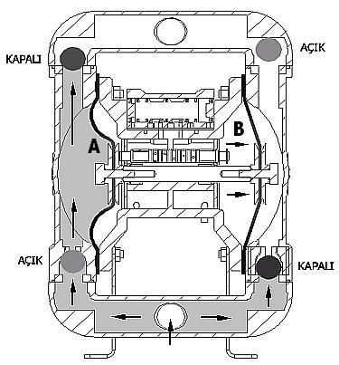 2.1. Diyafram çalışma sıcaklık değerleri Diyafram Malzemesi Çalışma sıcaklığı değerleri BUNA-N -12,2 ⁰C 65,6 ⁰C PTFE 4 ⁰C 104,4 ⁰C Santoprene -28,9 ⁰C 104,4 ⁰C Polyurethane -12,2 ⁰C 65,6 ⁰C VİTON -40