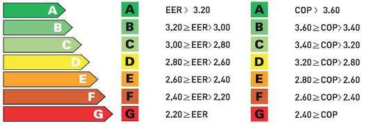 EC fanlı hareketli aksam Otomatik free cooling operasyonu Optimal İklimlendirme Modları Soğutma modu Heat- pump (ısıtma)