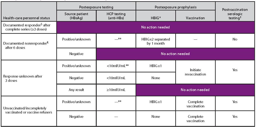 Hepatit B temas