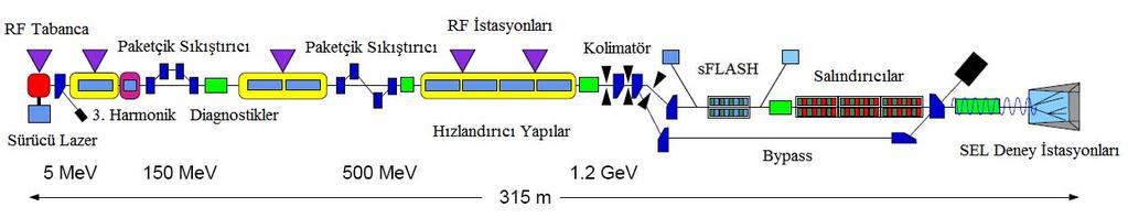 paketçiklerdeki elektron ve pozitron sayıları, erhic, ELIC (Ben-Zvi vd. 2006) ve SuperB (Biagini vd. 2010) önerileri referans alınarak belirlenmiştir. 4.