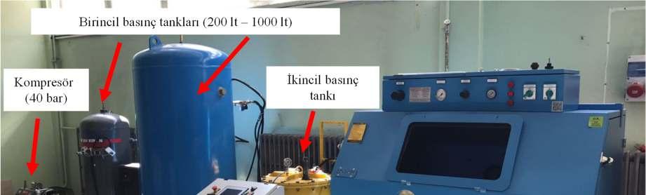 aşamadaki erozyon testleri ise sabit 90 o çarpma açısında ve değişik parçacık çarpma hızlarında (100, 127, 170, 210 ve 250 m/s) gerçekleştirilmiştir.