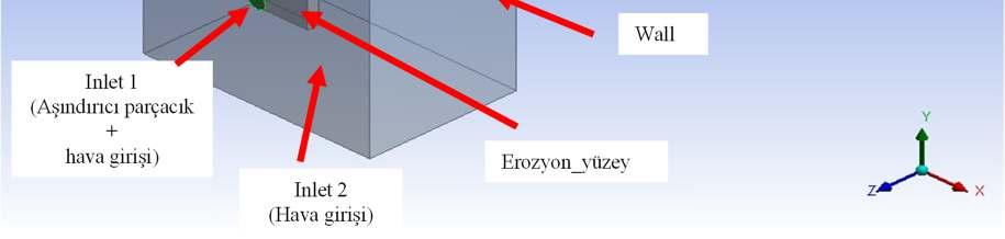 ANSYS-Fluent yazılımı kullanılarak oluşturulan model Şekil 3 