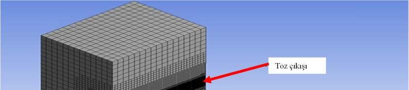 hacminin alt, üst ve yan kısımlarının hepsi Wall olarak tanımlanmıştır. Diğer çarpma açılarındaki erozyon testlerinde ise numune X düzleminde döndürülerek yeni modeller oluşturulmuştur.