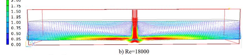 Bu durum Re sayısı arttıkça hızın duvar jet bölgesnde daha uzak mesafelere kadar korunmasına ve sıcaklık azalmasının daha uzak mesafelere kadar görülmesn sağlamaktadır.