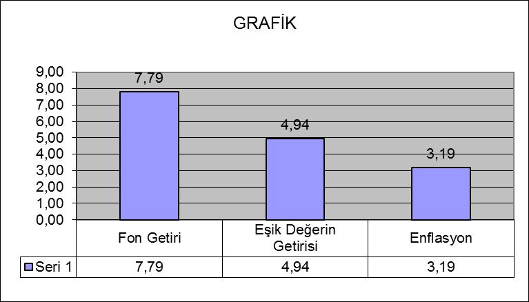 Geçmiş getiriler gelecek dönem performansı için bir gösterge sayılmaz.