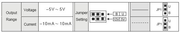 19.6 FBs-4DA/2DA Çıkış Karakteristiği ve Jumper Ayarı Kullanıcı, V/I, U/B (I/O kodları), U/B (sinyal biçimi),5v/10 v.b. gibi yukarıda tanımlanmış jumperlardan FBs-4DA/2DA çıkış aralığını seçebilirler.