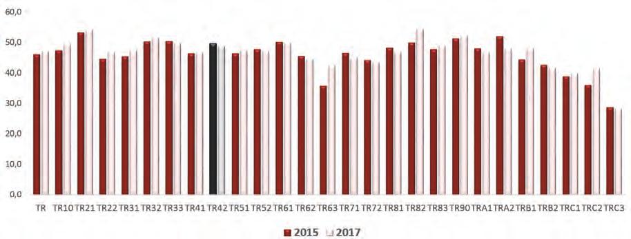 İŞ İSTATİSTİKLERİ BUSINESS STATISTICS Düzey 2 Bölgeleri