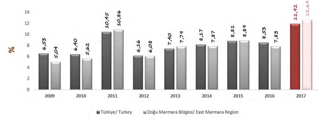 GELİRTÜKETİM INCOMECONSUMPTION Tüketici Fiyatları Endeks Rakamları ve Yıllık Değişim Oranları(Yıl Sonu İtibariyle) / Consumer Price Index Numbers and Annual Rate of Change(by the End of the Year)