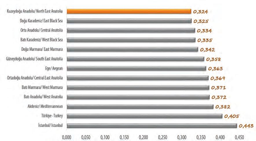 GELİRTÜKETİM INCOMECONSUMPTION Eşdeğer Hanehalkı Kullanılabilir Fert Gelirine Göre Gini Katsayısı (İBBS.