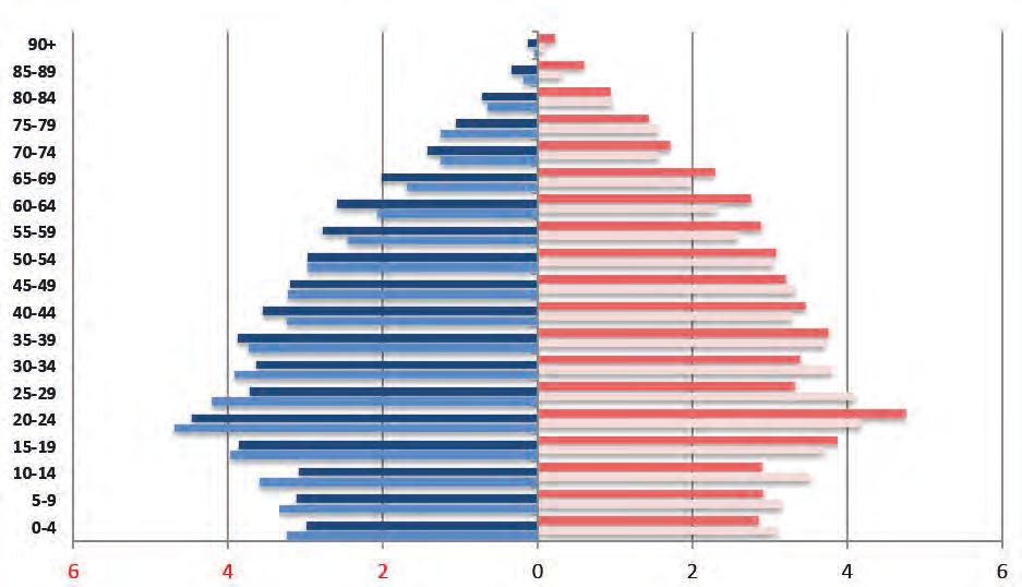 NÜFUS POPULATION Yaş Grubu ve Cinsiyete Göre Nüfus /