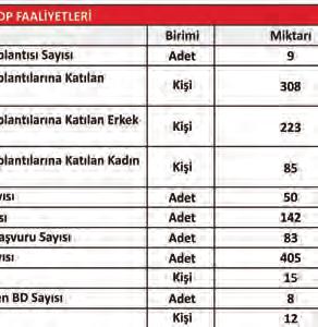 ile ortak hazırlanan Bartın İstatistikleri 2011