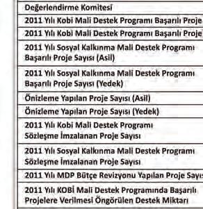 2. Performans Sonuçları Tablosu Ajans tarafından