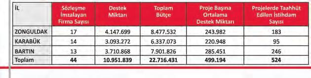 A. Sözleşme İmzalanan