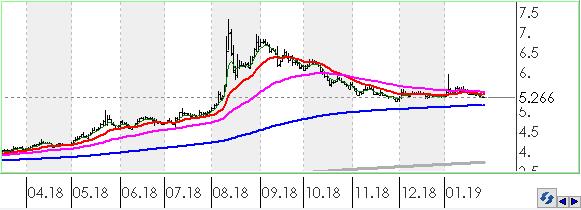 Bununla beraber BIST100 endeksinde kısa vadeli direnç seviyeleri 102,100 ve 103,300'de, destek seviyeleri ise 100,800 ve 99,600'de bulunmaktadır.