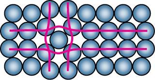 Arayer atomları: Atomlararası boşluklarda bulunan fazladan" atomlar. normal koşullar altında bir atomun sığamayacağı kadar küçük boşluklara yerleşirler.