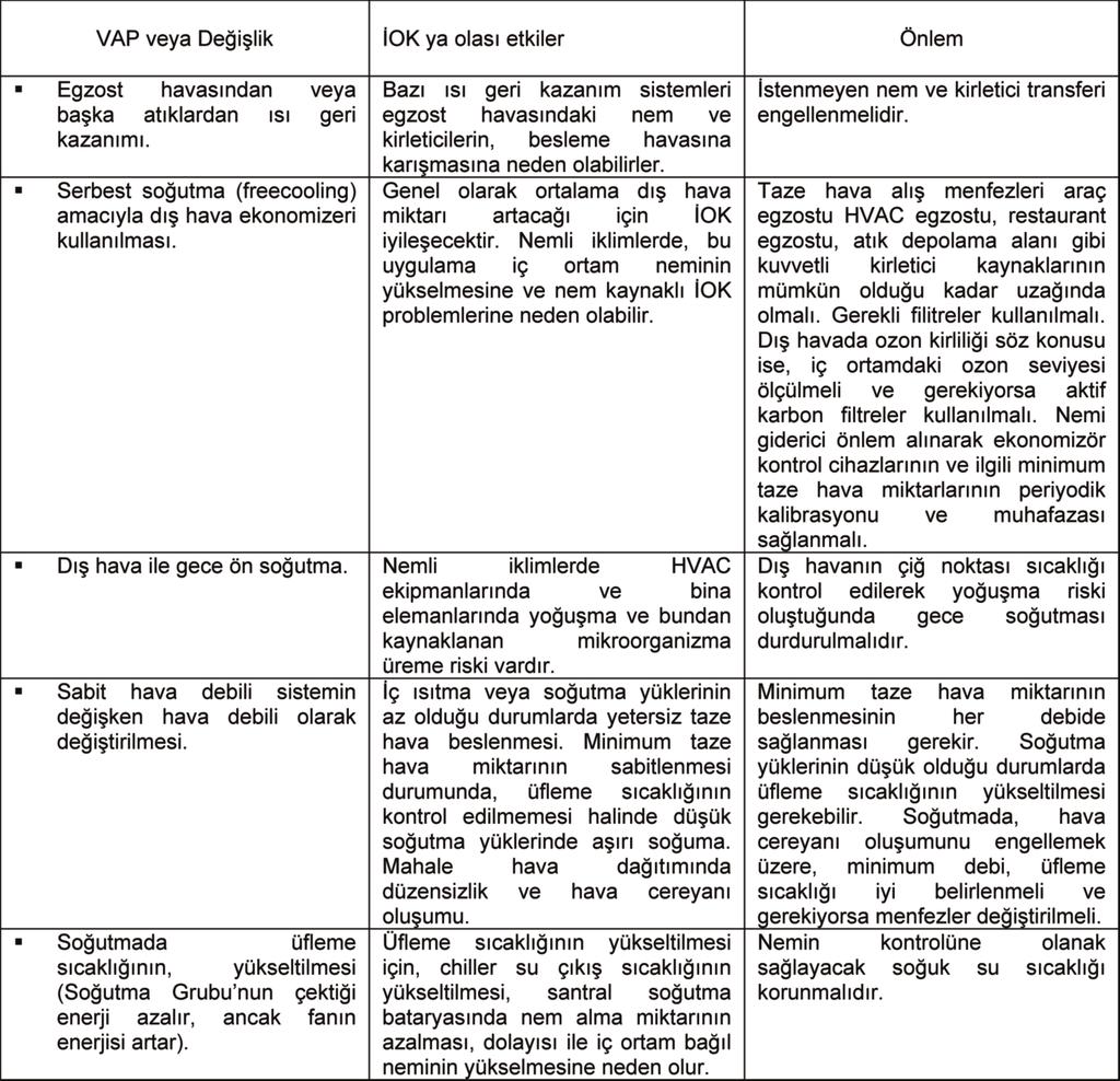 hırant kalataş:sablon 21.10.2010 15:14 Page 61 Tablo 1. VAP veya Değişikliklerin İOK ne Olası Etkileri, İlgili Tedbirlere Örnekler Bu örneklerin sayısı arttırılabilir.