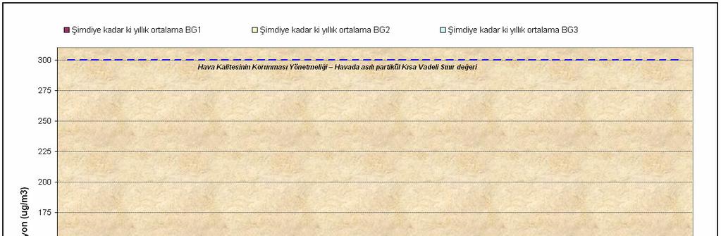 Ovacık Altın Madeni Havada Asılı Partikül Toz Ölçüm Sonuçları Ölçüm Tarihi Ölçüm Yerleri BG1 (µg/m 3 ) BG2 (µg/m 3 ) BG3 (µg/m 3 ) Günlük Ortalama Günlük Ortalama Günlük Ortalama 01.07.