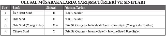 bir gününde dünyaya gelen at ve/veya sporcu 16 yaşında kabul edilir.