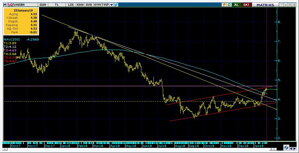 Şirketler Teknik Analiz Görünümü Vakıfbank 10 Kodu Son 1G Değ. Yab. % 3A Ort.H Pivot 1.Destek 2.Destek 1.Direnç 2.Direnç VAKBN 4.51-0.
