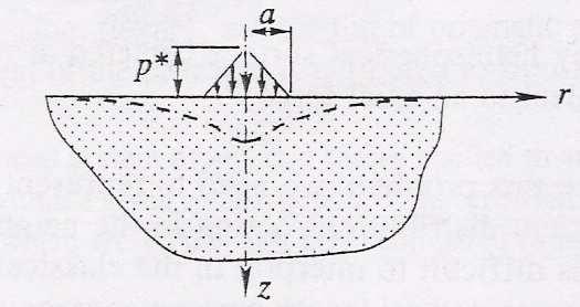 . ÖNCEKĐ ÇALIŞMALAR Suat Ögün ŞENDUR [ u (0, ) ] konik. yükleme 1/ 6 P(1 υ ) ( a + ) 1 υ = 4π Ga a a 1 υ υ ln a + a + (1 υ ) a a (.44) oluşur. (/a) oranı arttıkça (.