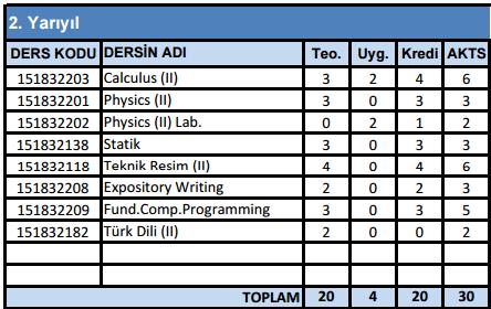 ci yarıyılda açılan tüm dersleri (ders kodlarına dikkat ederek) seçiniz. BAHAR YARILIYILINDA AÇILAN DERSLER altındaki dersleri seçiniz.