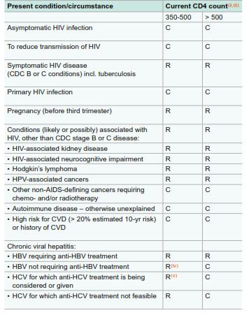 «CD4<350 h/mm³