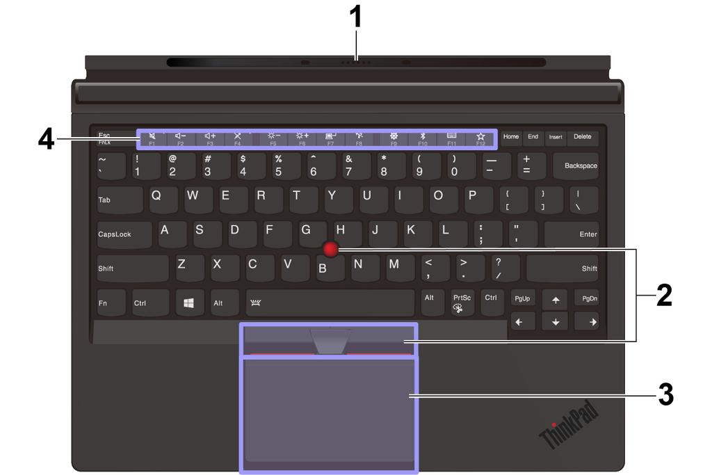 ThinkPad X1 Tablet Gen 3 Thin Keyboard'a genel bakış 1 Kılavuz iğneli pogo kapağı: Kılavuz iğneli pogo kapağı, klavyeyi bilgisayarınıza manyetik olarak takmanızı sağlar.
