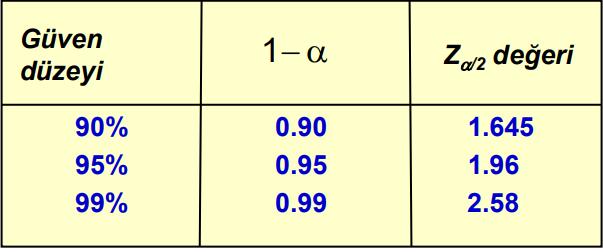 Biraz matematik 50 lise öğrencisinden oluşan bir örneklemin haftalık tv seyretme sürelerinin incelenmesi sonucunda, ortalama 20,5 saat ve standart sapması 5,5 saat olarak