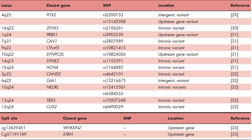 GWAS