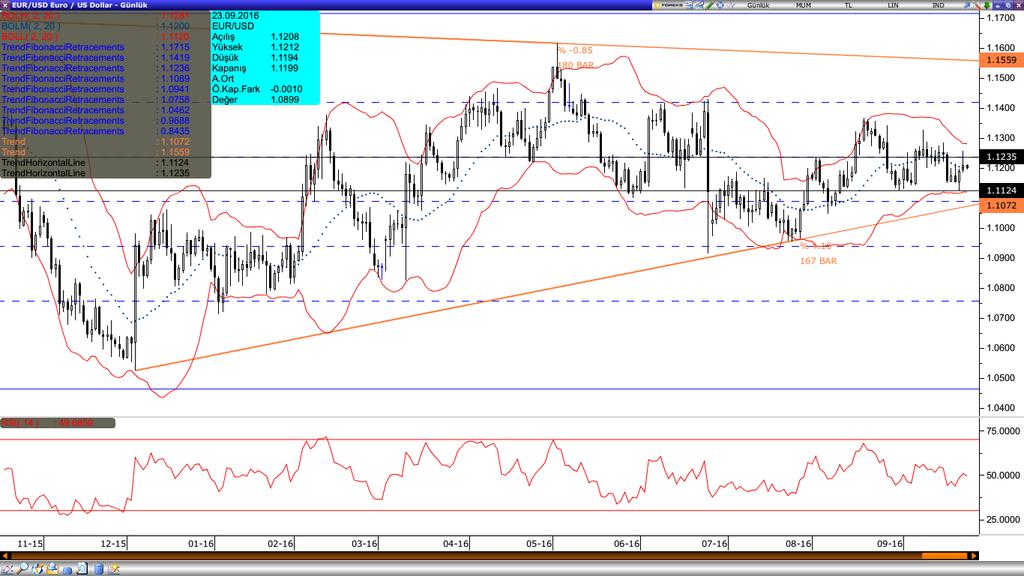 /Dolar Varlık Cinsi Son Değer Kapanış 5 Günlük H.O. 20 Günlük H.O. 50 Günlük H.O. 100 Günlük H.O. 200 Günlük H.O. EURUSD 1.1201 1.1208 1.1185 1.1200 1.1173 1.1191 1.