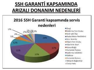 hizmetlerin garanti kapsamında