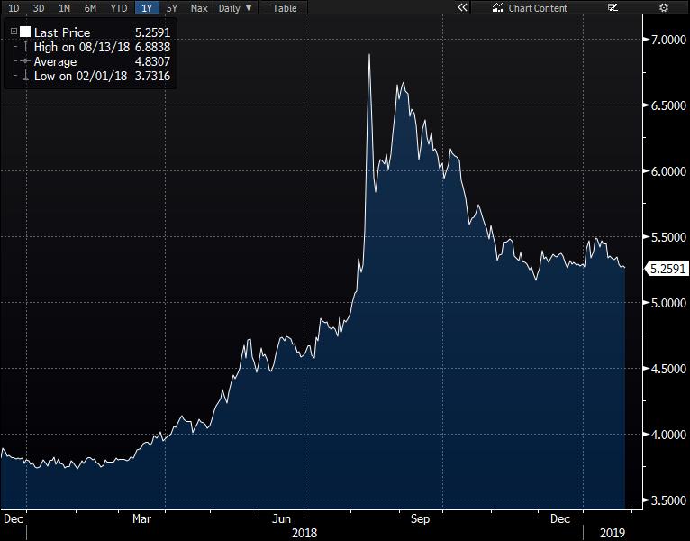 Günlük Destek Günlük Direnç Haftalık Bant USD/TRY 5.2465 5.2330 5.2860 5.3120 5.132 5.501 EUR/TRY 6.0036 5.9965 6.0239 6.0371 5.8825 6.2387 EUR/USD 1.1407 1.1390 1.1433 1.1442 1.135 1.150 GBP/USD 1.